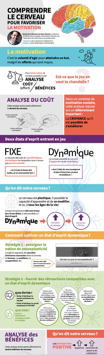 L'équipe de <a href="/PRECA_PS/">PRÉCA</a> a réalisé une excellente infographie résumant ma récente conférence sur la motivation (youtu.be/GRDBA5XAc9o). Elle est disponible en téléchargement ici : preca.ca/wp-content/upl…
