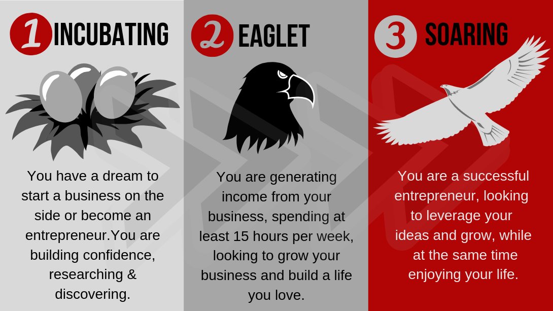 If you're considering starting or growing a business or side biz, you might be wondering where to start We’ve created a free quiz to help you identify where you are in your entrepreneurial flightpath. Find the quiz here: buff.ly/2ZdT59n