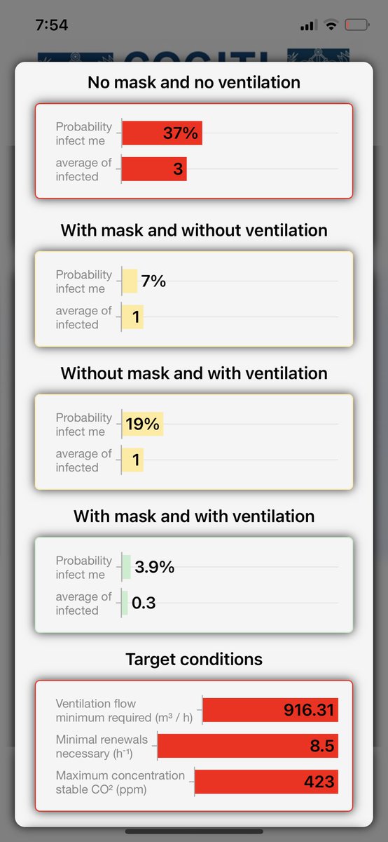 EstebanOrtizMD's tweet photo. La calculadora diseñada por #COGITI  Estima el riesgo de contagio de acuerdo al lugar y de acuerdo al aforo. Antes de entrar a cualquier lugar calcule su riesgo 

https://t.co/0K7AToSRym  
No es la cantidad de gente, es la ventilación ! https://t.co/XeTk7JDMGm