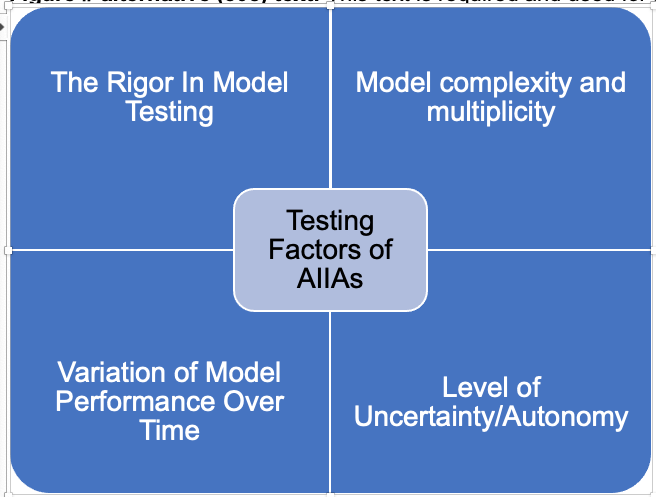 dlogiudice's tweet photo. There are 4 new challenges in testing #AI infused applications #AIIAs. Join this #forrester webinar to learn how to prepare and address these challenges and more.. https: //www.forrester.com/webinar/To+Get+Higher+Business+Results+With+Your+AI+Test+It+Better/-/E-WEB33145 https://t.co/J6WauykjlO