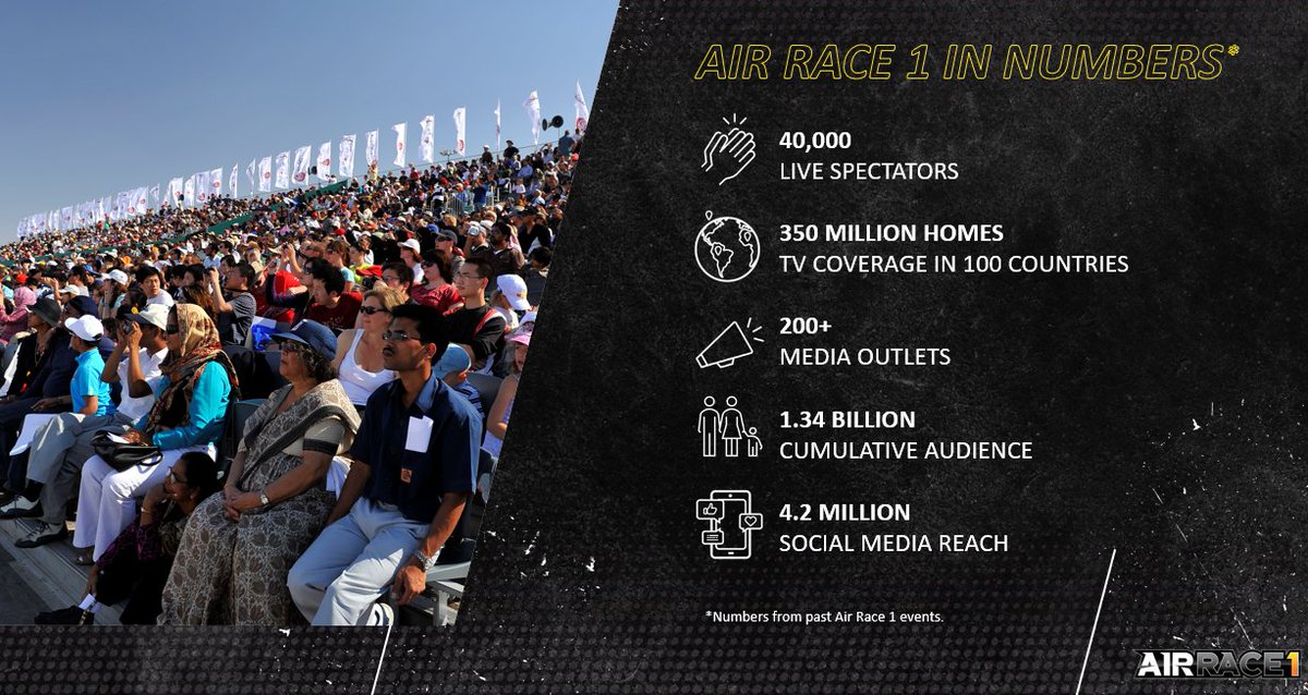 AirRace1's tweet photo. Numbers don't lie 🏁🤟

Adding to these numbers as we get ready for our upcoming event in the USA, this fall! 🇺🇸

#AirRace1SanAngelo #Motorsport #PureRacing https://t.co/v8O3Uw82eB