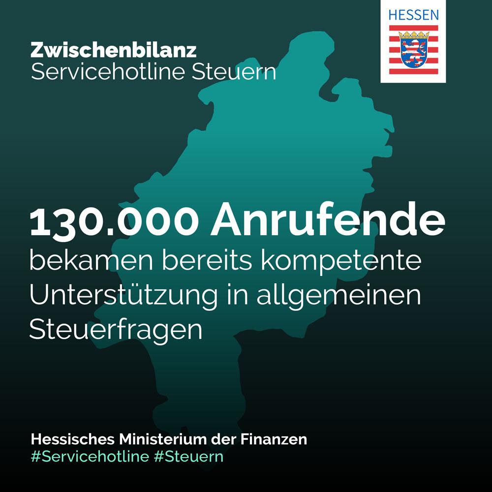FinanzenHessen's tweet photo. Finanzminister @m_boddenberg zieht nach zwei Jahren positive #Zwischenbilanz der hessischen #Servicehotline für allgemeine Steuerfragen: „Steuern erklären? Können und machen wir!" Mehr dazu hier 👉 https://t.co/78qfmdkZsy https://t.co/KBK8HQ6c12