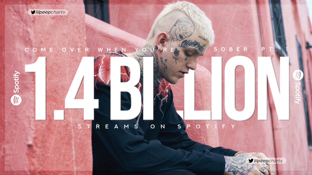 LilPeepCharts's tweet photo. “Come Over When You're Sober, Pt. 1” has surpassed 1.4 BILLION streams on Spotify. This is Lil Peep’s second album to do so! https://t.co/H4gxium9BI