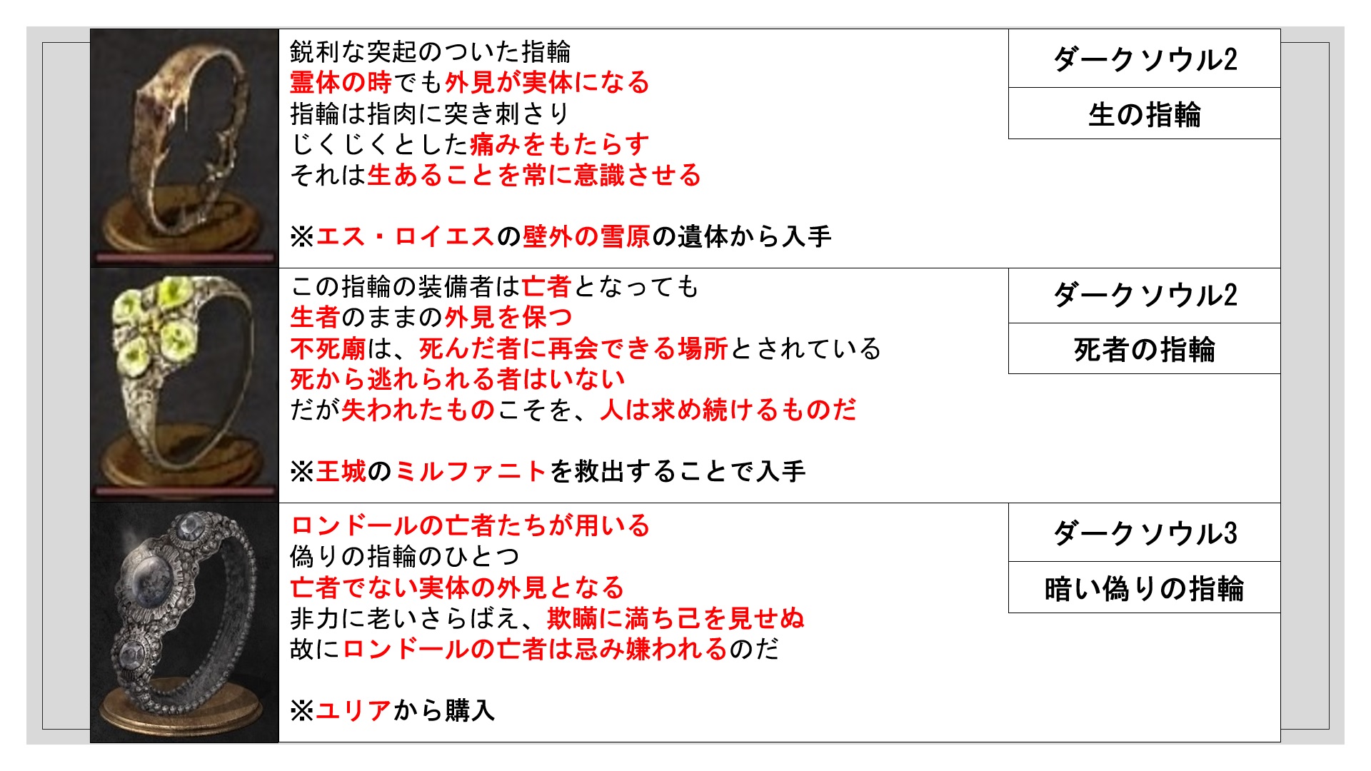 ダークソウル指輪見比べ Twitter