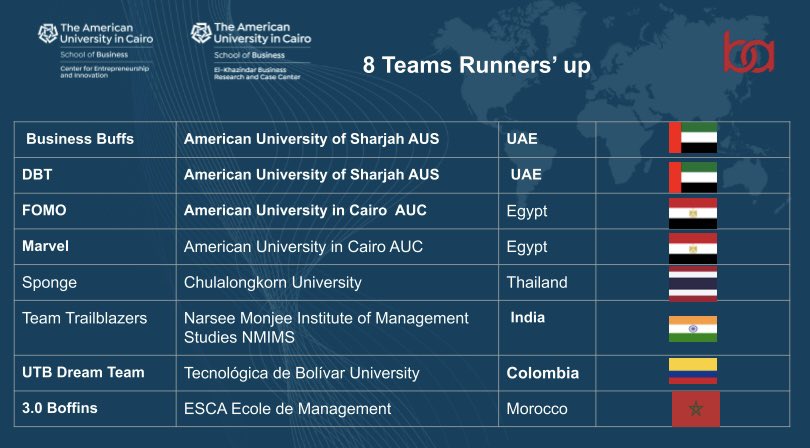 #Live: Barakat announces the 8 runner ups for the ICC 2021 shown in the attached image . #ICC2021 @ceiauc <a href="/KCC_AUC/">El-Khazindar Business Research and Case Center KCC</a> <a href="/ba_auc/">Business Association</a>