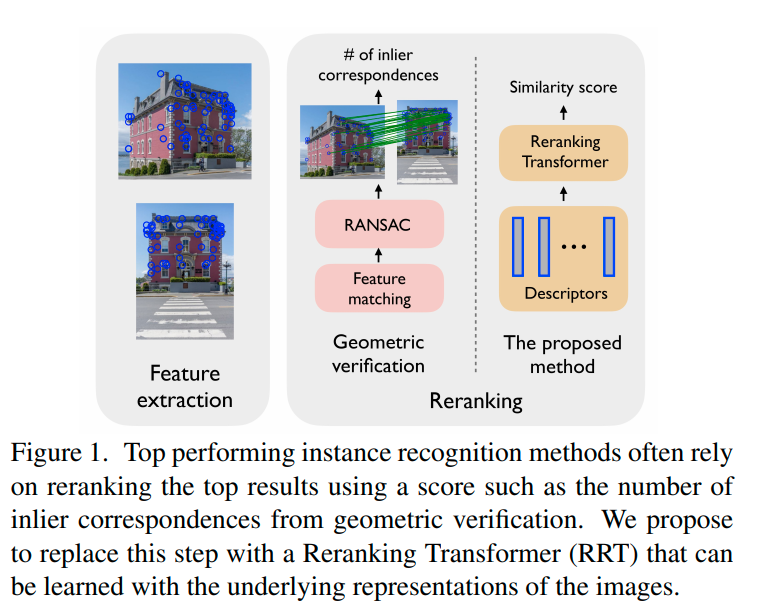 Vicente Ordóñez on Twitter "In our new ICCV 2021 paper, we propose