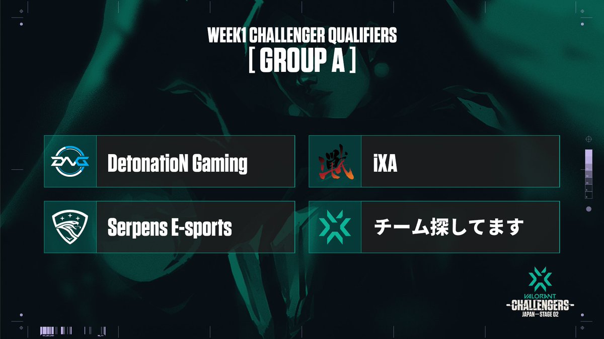 valesports_jp's tweet photo. /// #VALORANT CHAMPIONS TOUR STAGE2

4/3(土) 実施
WEEK1 Challenger Qualifiers
各グループ 抽選結果

各グループ上位1チームは、来週末(4/10-11)
に実施されるChallenger Main Eventへ進出

[ GROUP A - D ]

※WEEK2に関しては、4/13(火)発表予定
| #VCT  | #VALORANTChallengers  | https://t.co/LnlDFPJeCm