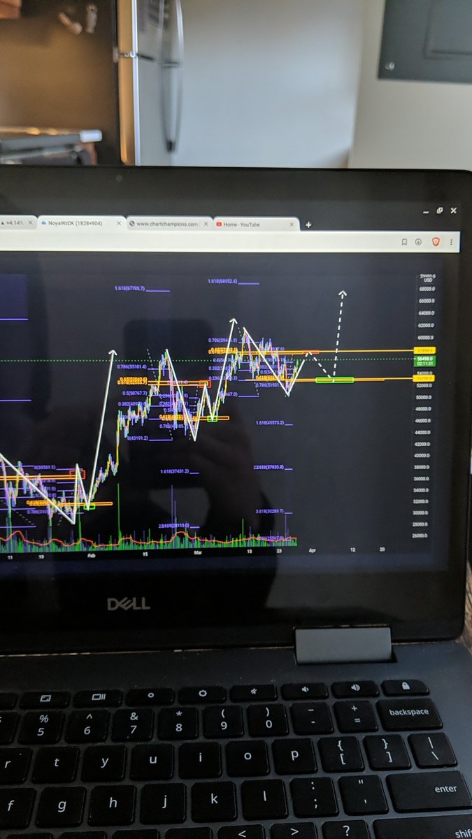 DreamECrypto's tweet photo. https://t.co/YtVflvOwF4