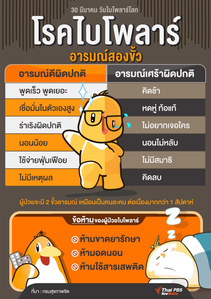 à¹‚à¸£à¸„à¹„à¸šà¹‚à¸žà¸¥à¸²à¸£ Hashtag On Twitter