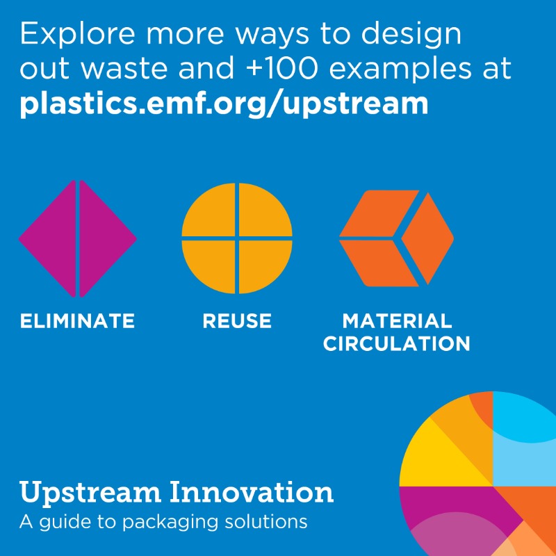 circulareconomy's tweet photo. Can’t eliminate the packaging or make it reusable? Keep the materials in circulation. In the economy, out of the environment.

#UpstreamInnovation goes hand-in-hand with developing downstream collection and recycling infrastructure.