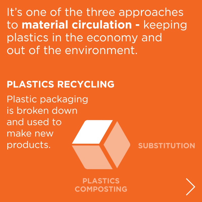 circulareconomy's tweet photo. Can’t eliminate the packaging or make it reusable? Keep the materials in circulation. In the economy, out of the environment.

#UpstreamInnovation goes hand-in-hand with developing downstream collection and recycling infrastructure.