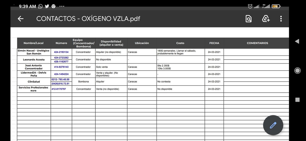 mariale_bae's tweet photo. Si llegan a necesitar bombonas o concentradores de oxígeno para pacientes COVID, les dejo estos contactos en la Gran Caracas. https://t.co/CGQ3mgEmbA