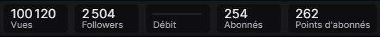 Pythzzz's tweet photo. Nous venons d'atteindre les 100.000 vues sur la chaîne Twitch, merci à tous pour votre présence🥳🎉💖 https://t.co/HZfyM6GVUG