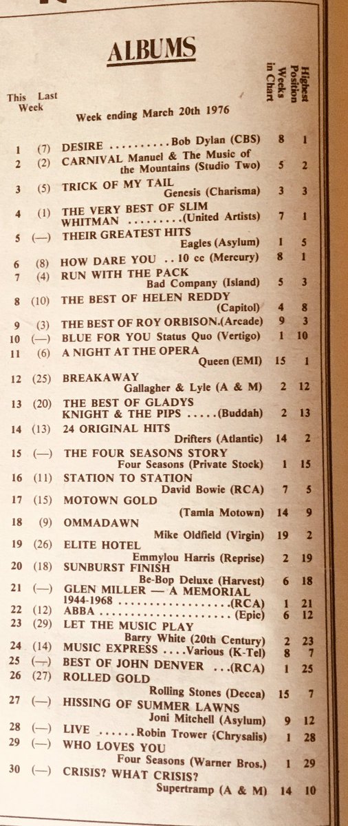 WorldofGenesis's tweet photo. This week in 1976, #Genesisโ #TrickOfTheTail reached #3 on the album charts in the UK. @genesis_band https://t.co/dSoyxAOPFT