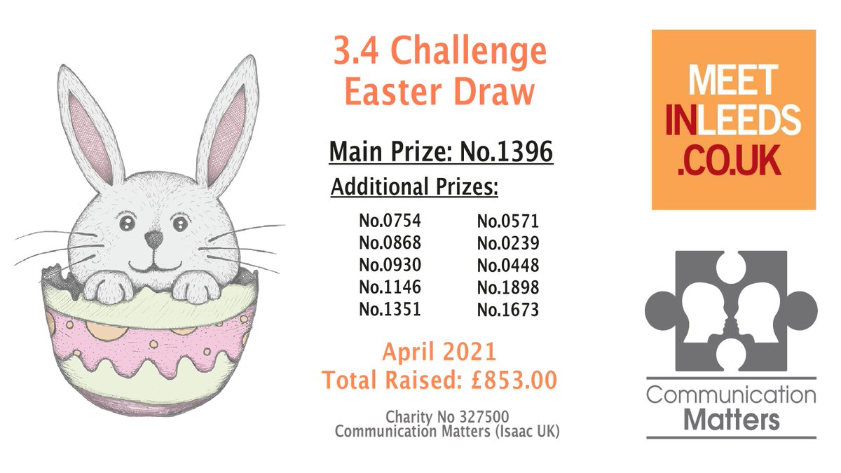 Comm_Matters's tweet photo. 🐰🍫🐣 Congratulations to the winners of the MEETinLEEDS Easter raffle! 🐰🍫🐣
Thank you to everyone who bought tickets and to the MEETinLEEDS staff for organising this great #CMThreePointFourChallenge - together you raised an amazing £853 for Communication Matters! ❤️👏 https://t.co/H7MxOYpa0D