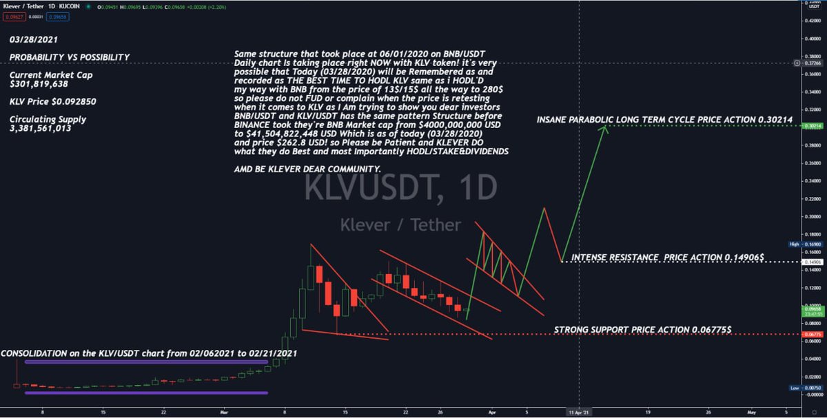 QValkyrie1's tweet photo. $Klv versus $BNB was at 15$ https://t.co/w35k8XAdRA