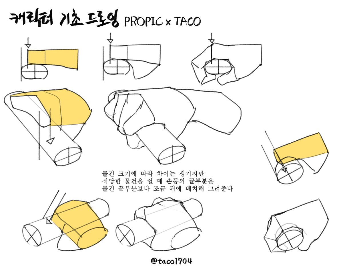 적당한 물건을 쥘 때 손등의 끝부분을 물건 끝부분보다 조금 뒤에 배치해 그린다 (크기에 따라 약간의 차이는 있다) 