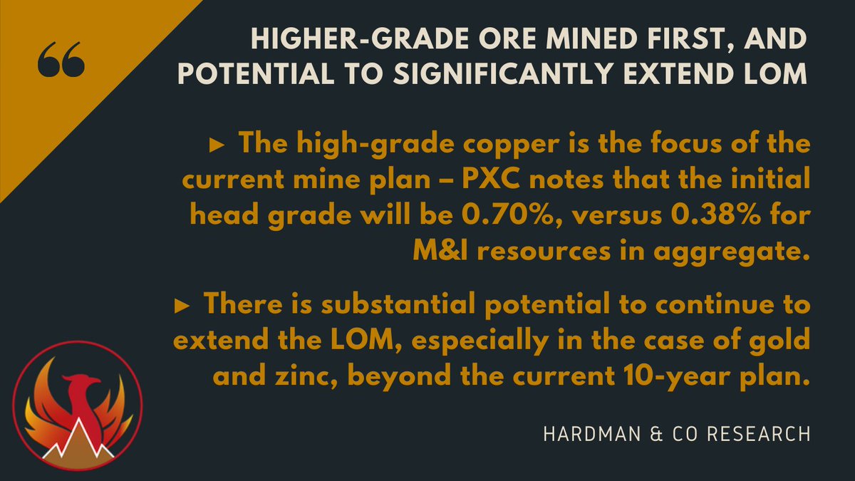 Phoenix_Copper's tweet photo. A third analyst report in the last month valuing the company at around £1 per share!
Download the full @HardmanandCo report:
🔗https://t.co/FjNos5cRay
#PXC #PXCLF https://t.co/2fdgA59QGz