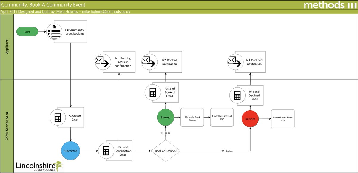 jadu's tweet photo. Community Event Booking | On the #JaduLibrary!
A #form and #workflow to enable the user to request a place at a local community event, and for that request to be processed. Contributed by @LincolnshireCC.
View here: https://t.co/tqhslF6M6w https://t.co/fDunqpUSYV