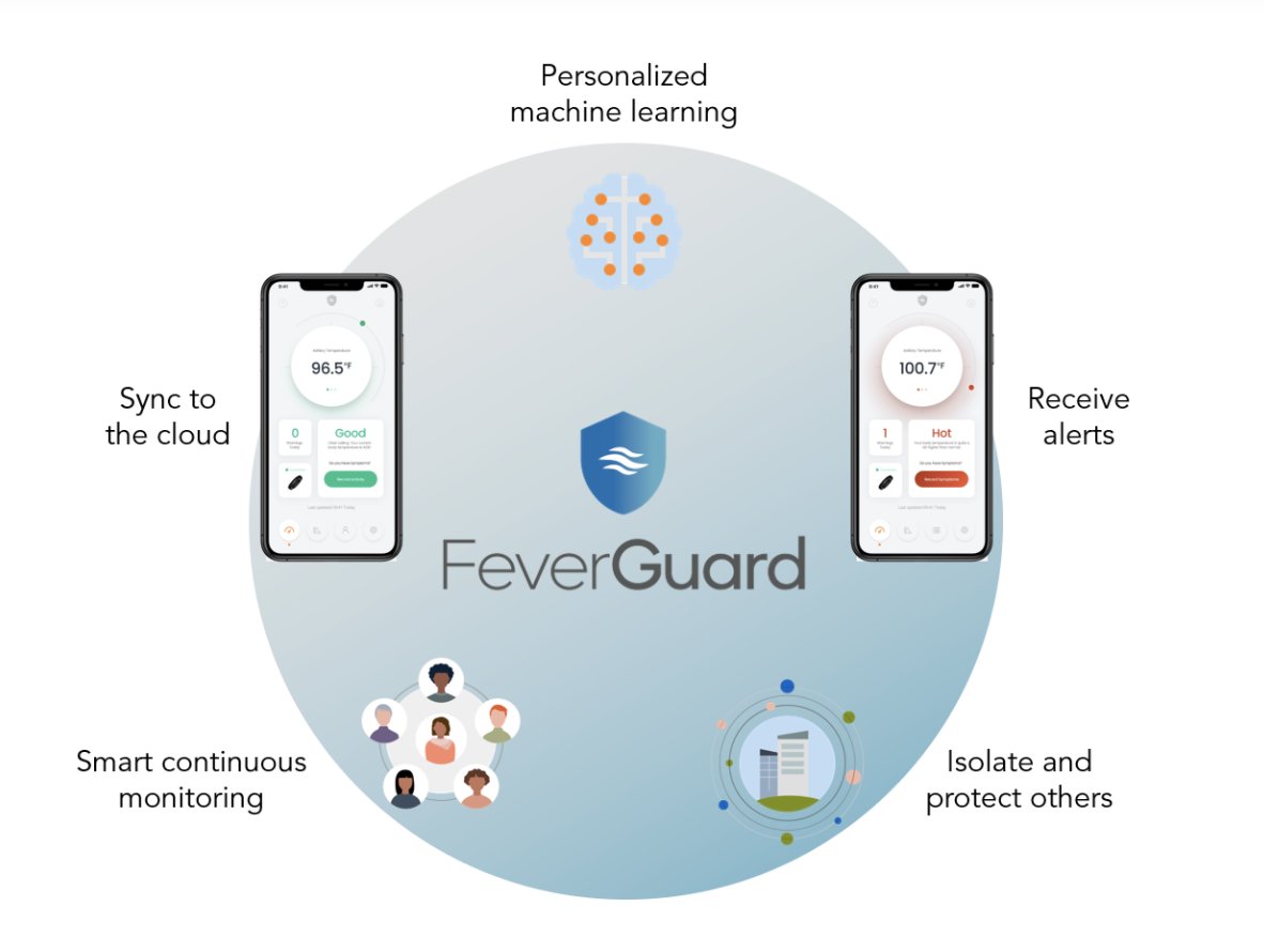 SolosAnalytics's tweet photo. Individualized analytics can save lives and improve the health and wellness of millions. Our efforts are on temperature monitoring and analysis. Get your FeverGuard to protect you in real-time! https://t.co/6ZSh1CfQjA

#Wearables #HealthTech #Thermometer https://t.co/SFmuGpJ8ad