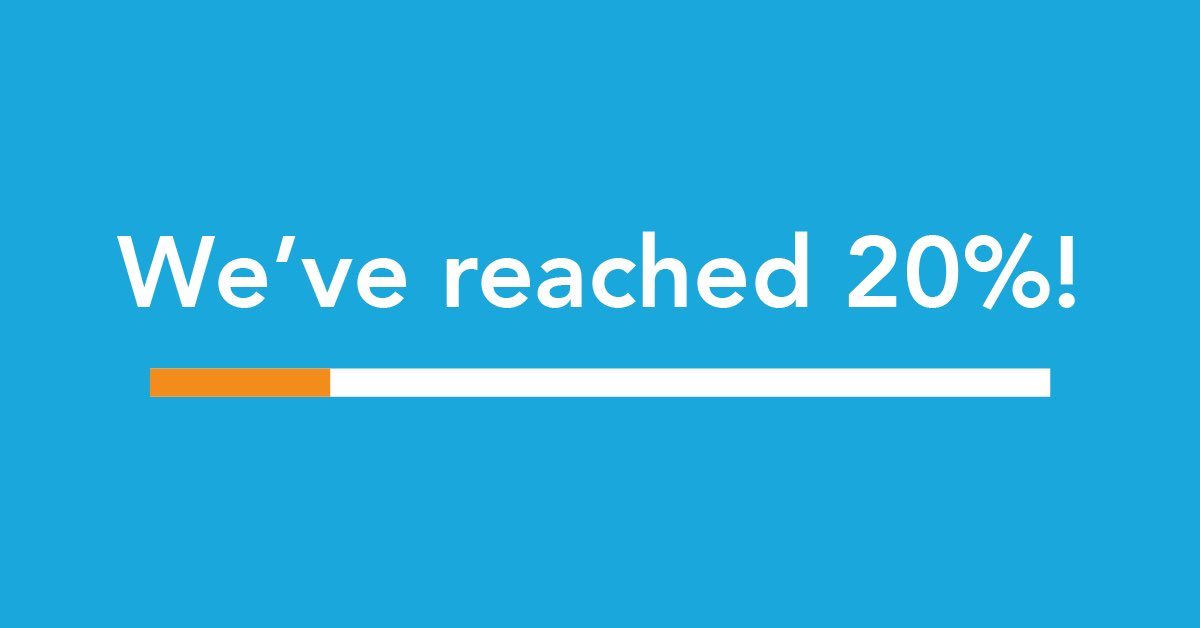 Thank you to everyone who has pledged so far, we’ve hit 20% of our Crowdfunder target! 🙏 crowdfunder.co.uk/graze-festival