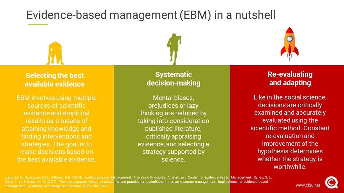 CQ_Net's tweet image. COVID-19 is a great reminder how important evidence is for decision-making. In medicine, in crisis managemet, and at the workplace. All of us are biased and susceptible to opinions. This is why we use evidence-based management in our products and services: buff.ly/3jbGnBz