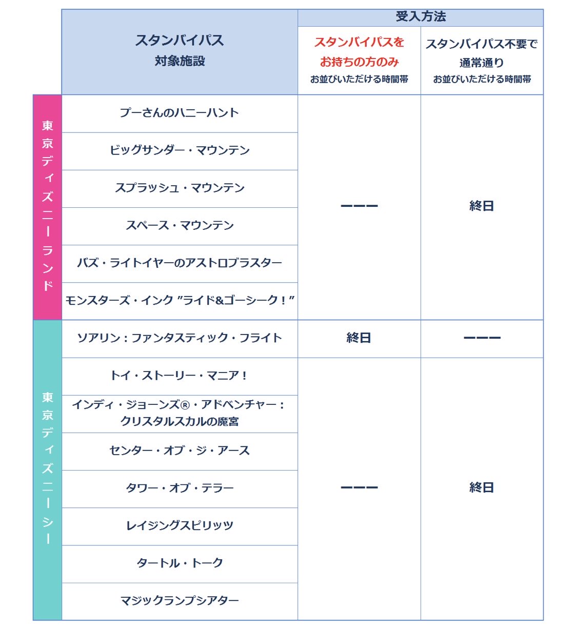 ツイ太郎 緩和 対象アトラクション スタンバイパスなしでも 各アトラクションの 混雑具合により乗れる場合あり ソアリン除く 対象商品施設 スタンバイパスで時間を指定して 来店する ボールゲーム アブーズバザール ジャングルカーニバル スタンバイ ツイ太郎 緩和 対象アトラクション スタンバイパスなしでも 各アトラクションの 混雑具合により乗れる場合あり ソアリン除く 対象商品施設 スタンバイパスで時間を指定して 来店する ボールゲーム アブーズバザール ジャングルカーニバル スタンバイ