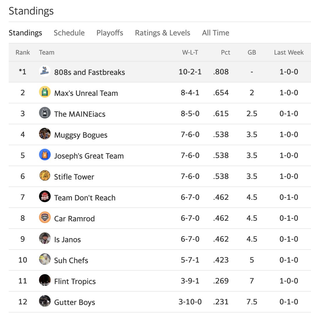 YBalrz's tweet photo. The playoff race is heating up. Only 3 weeks left in the regular season... https://t.co/QtlpL6IpJt