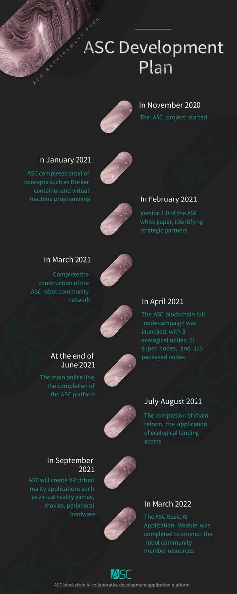 ASCCHAIN's tweet photo. look!!!This is ASC development plan https://t.co/4XaVuDQPmk