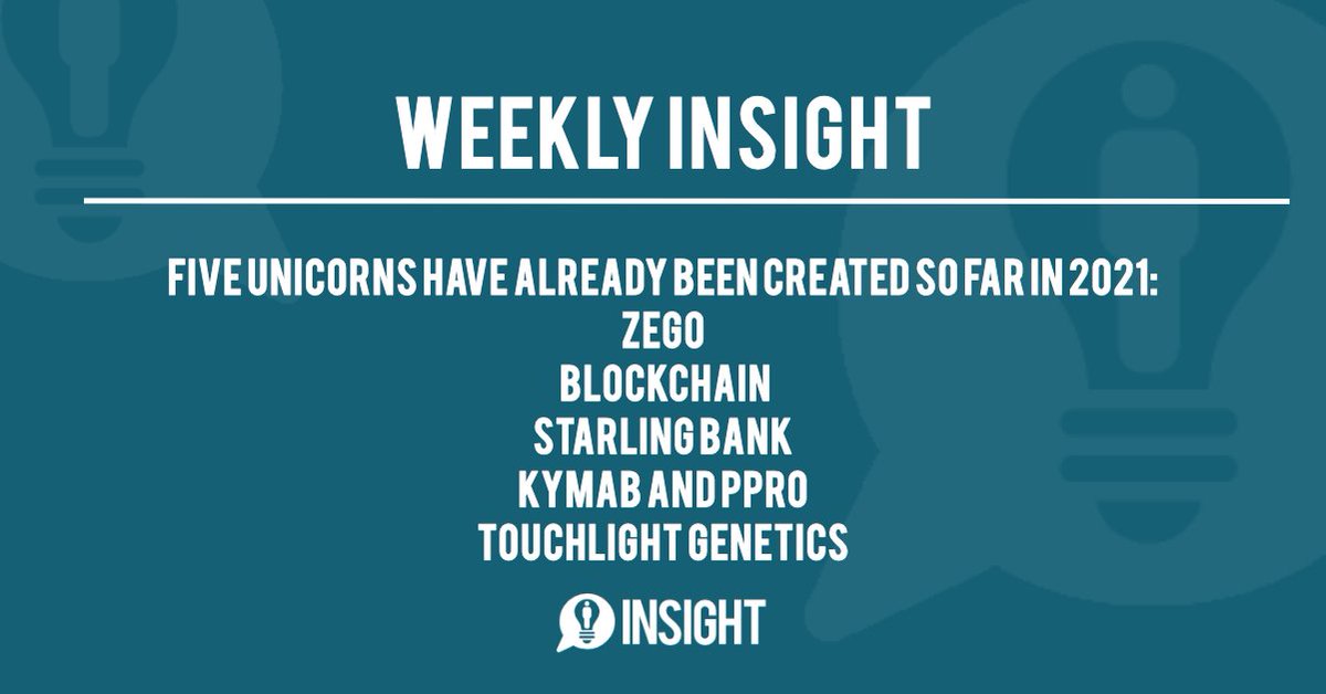 weareinsightrec's tweet photo. #InsightInto... The Strength of the #Tech Industry 💪

In 2020, ten top tech companies received 20% of total UK tech VC investment - £2.52b ($3.5b).

Can the UK tech sector maintain this trajectory in 2021 &amp; beyond?

#startups #scaleups #recruitment #technologyrecruitment https://t.co/zznGeUxjCn