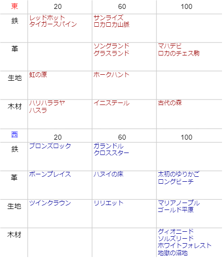 A List Of Tweets Where Tomotomoz n鯖東 Was Sent As Archeage 21 تحليلات تويتر الرسومية الخاصة بهوتويت Whotwi A List Of Tweets Where Tomotomoz n鯖東 Was Sent As Archeage 21 تحليلات تويتر الرسومية الخاصة بهوتويت Whotwi