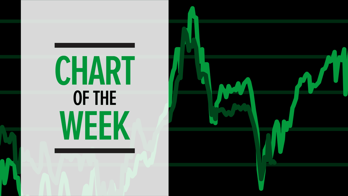 Ivy_Investments's tweet photo. Investors are flocking to equities more than any time except the dot-com boom. What might that tell us about the road ahead? https://t.co/jJtdtgdUGZ https://t.co/AmwwYoRqHr
