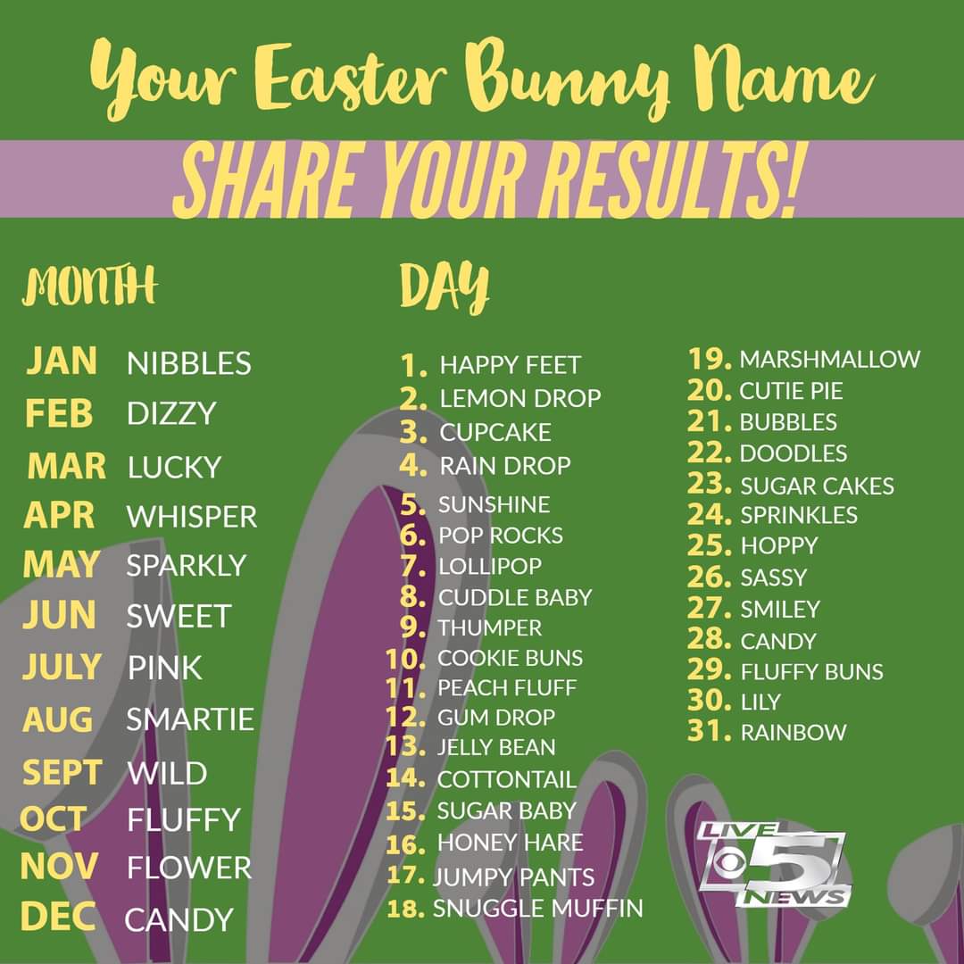 What is you bunny name?

#Easter2021