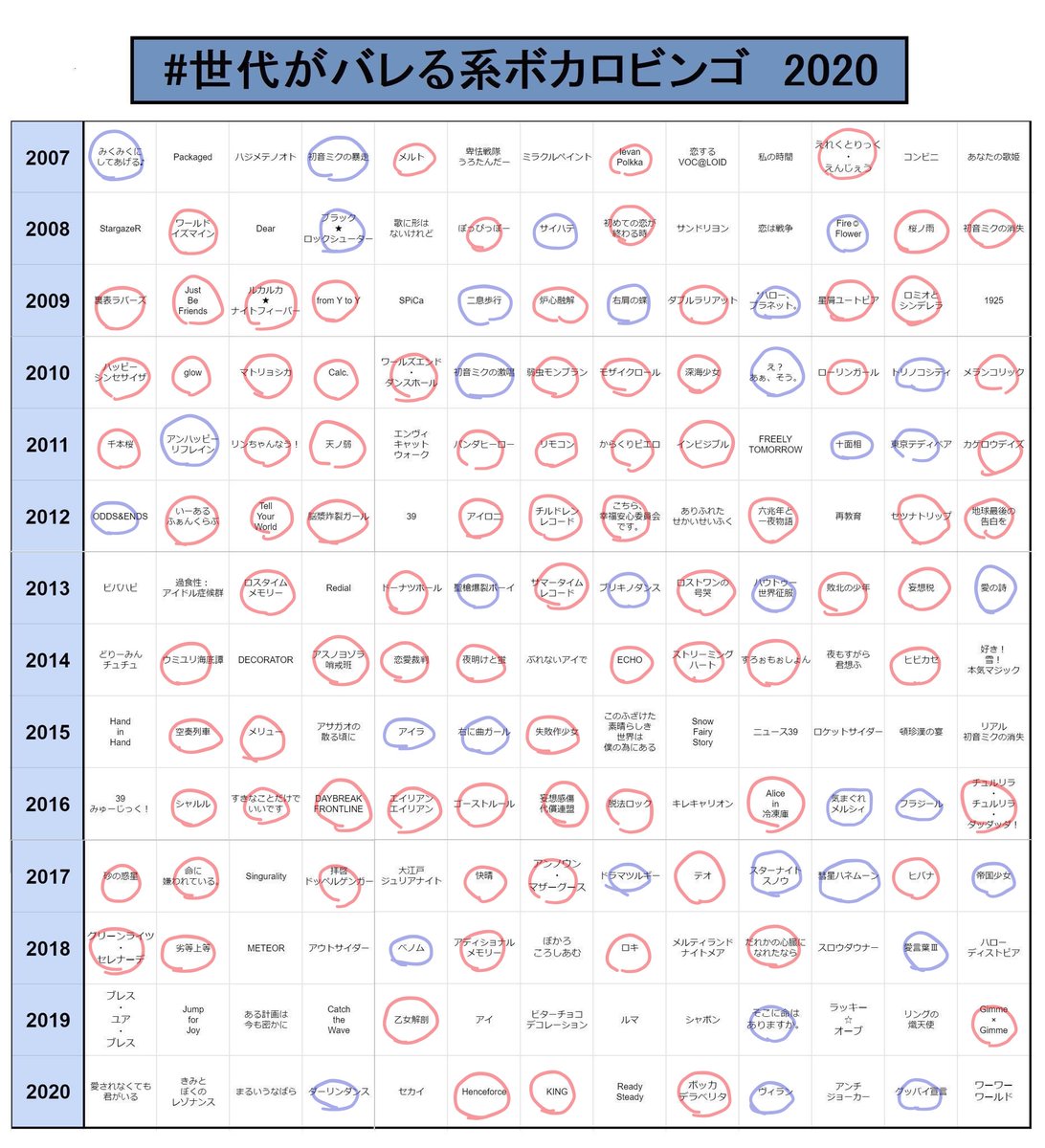 世代がバレる系ボカロビンゴ Twitter Search 世代がバレる系ボカロビンゴ Twitter Search