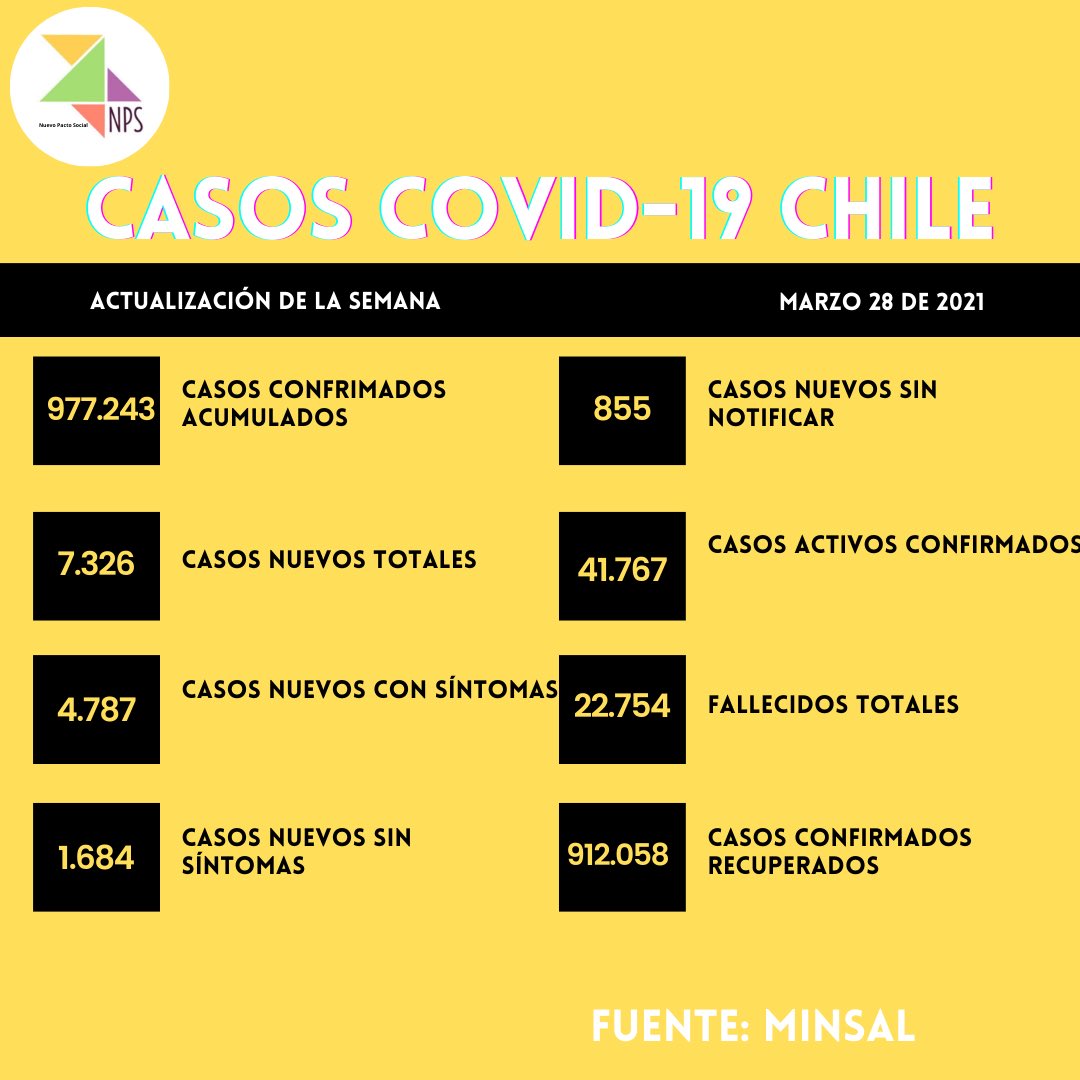 Nuevo Pacto Social Chile tweet media