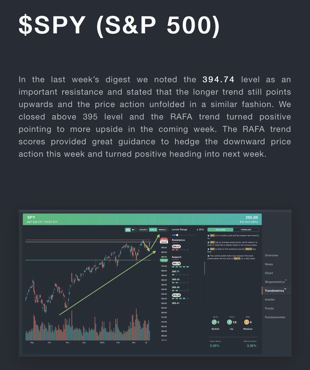 rafa_ai_finance's tweet photo. #WeeklyMarketWatch

The week continued with the price weakness in the $IWO(Russell 2000 #growth sector) &amp; ended with strong close for $SPY(S&amp;P 500) &amp; $QQQ(#Technology) on the last day of the week.

👇Click on the link below for more insights

https://t.co/Znbaqow5q2

#Investment https://t.co/7feDyoXsQ9