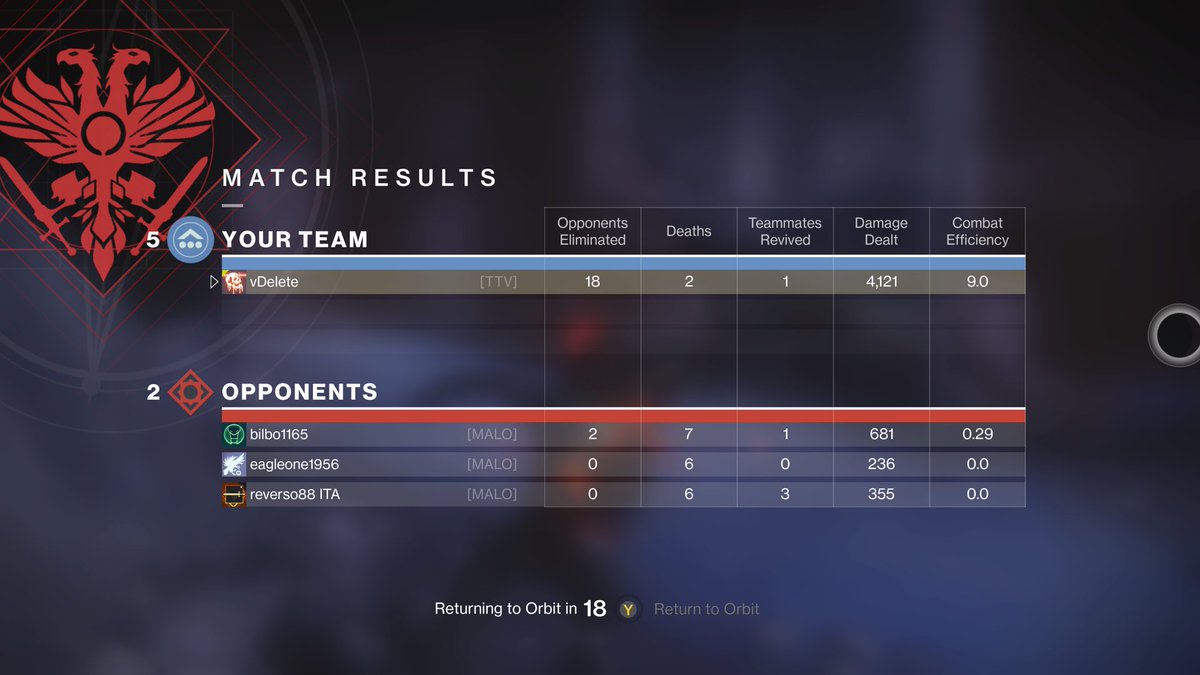 Destiny2Delete's tweet image. Teammates got disconnected after the 2nd round