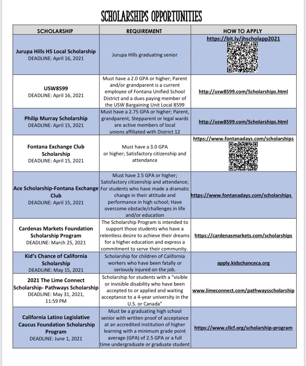 Jurupa  High School Seniors, please do not get left out!  Look at the following scholarship opportunities.  Deadlines are quickly approaching!  #jhillsway <a href="/JHHSASB/">JHHS ASB</a> <a href="/JHillsAthletics/">JHillsAthletics</a> <a href="/JHHSMusic/">Jurupa Hills Music</a> <a href="/JHillsAVID/">Mrs. Kohler</a> <a href="/FUSD_LdrDev/">Gorge Santiago</a> <a href="/FontanaUnified/">Fontana Unified</a> <a href="/jane25825451/">Jane Makkawi</a> <a href="/JHHSMusic/">Jurupa Hills Music</a> <a href="/jhillsphoto3/">Jurupa Hills Photo</a>