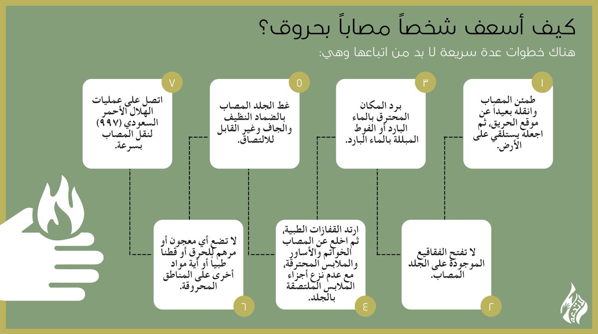 la_tadaah's tweet photo. إذا واجهت شخصاً مصاباً بحرق هناك عدة خطوات ينبغي عليك إتباعها🔍📝: https://t.co/QWp94Zbpek