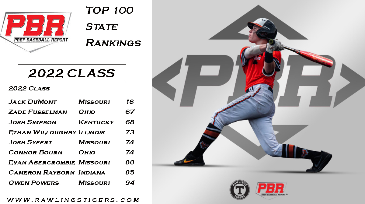 Top 100 2022 <a href="/prepbaseball/">Prep Baseball</a> Ranked Players

Jack DuMont - <a href="/Jdumo27/">Jack DuMont</a>
Zade Fusselman - <a href="/Zadefusselman2/">zade</a>
Josh Simpson
Ethan Willoughby - @ethanwillougby_
Josh Syfert - <a href="/jsyfe13/">Josh Syfert</a>
Connor Bourn - <a href="/bournconnor/">Connor Bourn</a>
Evan Abercrombie - @evan_abecrombie
Cameron Rayborn
Owen Powers - <a href="/OwenPowers14/">Owen Powers</a>