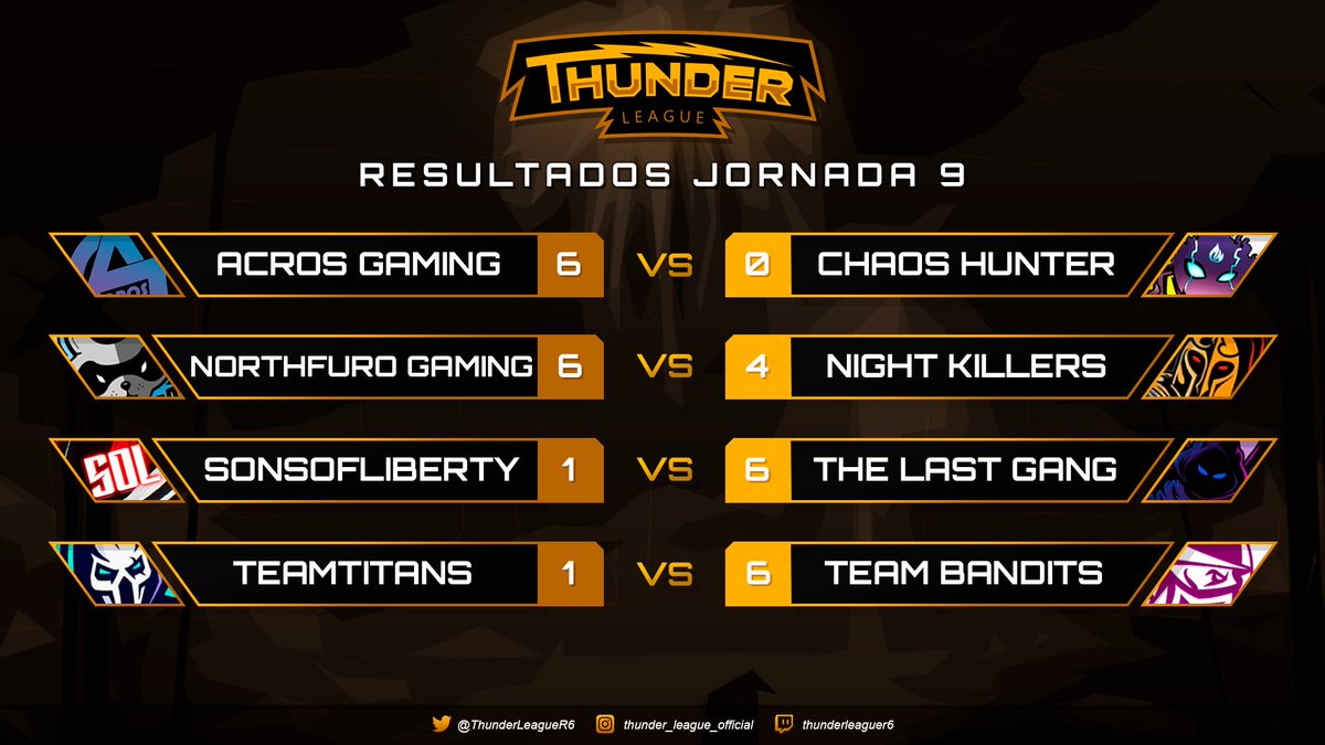 ⚡️RESULTADOS ⚡️