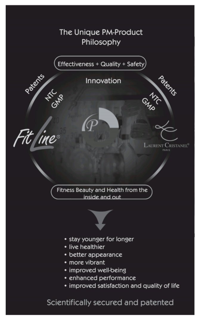 Join WellBeing Network (JWN) (@fitlinebusiness) on Twitter photo 