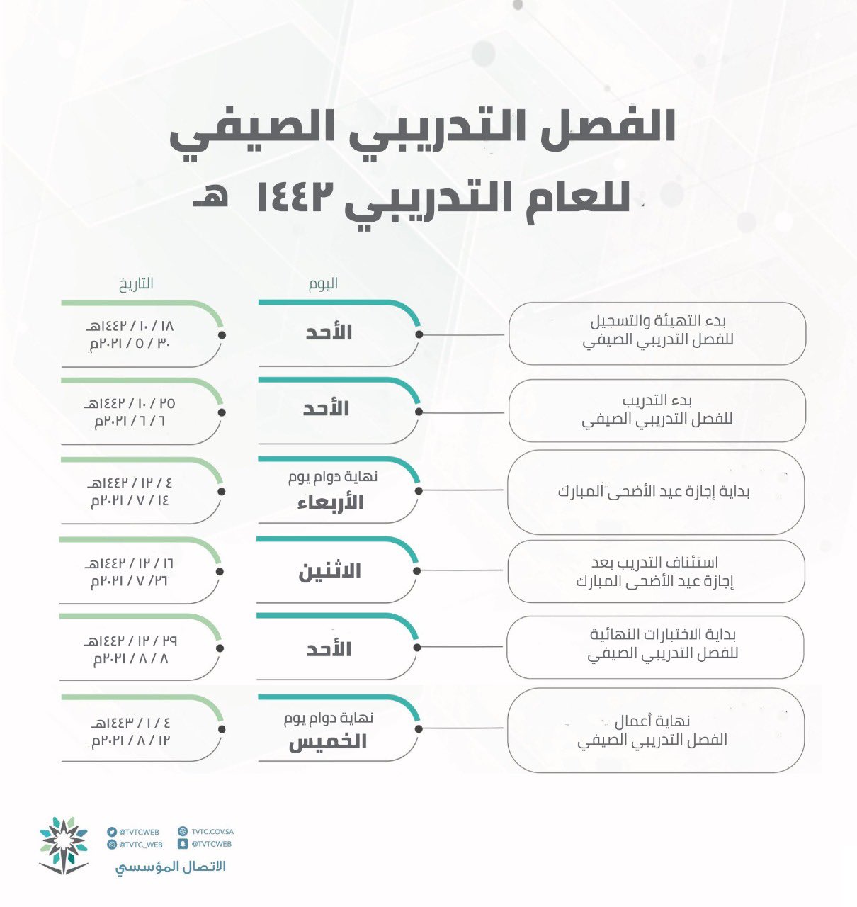 التدريب التقني V Twitter تقويم التدريب التقني لبقية الفصل التدريبي الثاني والفصل الصيفي لعام ١٤٤٢هـ