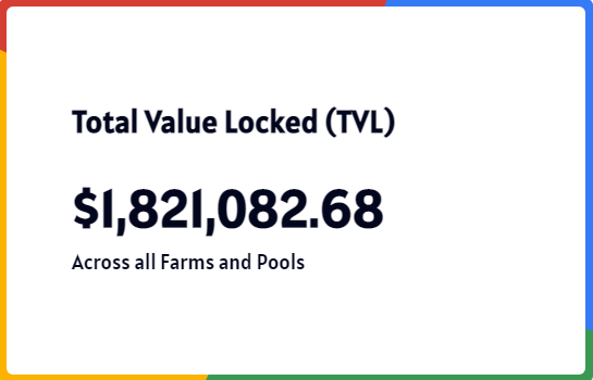After 24 hours of launch. 2M TVL is coming
How to Start Farming: docs.comos.finance/faqs/how-to-st…
<a href="/ComosF/">Comos Finance</a>
 #YieldFarming #BinanceSmartChain #Bitcoin #BNB #DeFi #crypto #COMOS