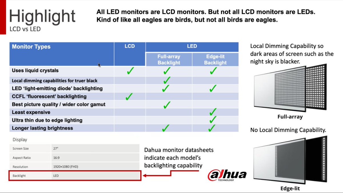 westrepsolution's tweet photo. Why using a Dahua commercial monitor makes more sense than consumer grade monitors, and what is the difference between LED & LCD monitors?
#DahuaCanada #securityCANADA #CANASA #ASIScanada #westrepsolutions #westrepsolution #DahuaMonitor #adiglobalcanada #anixtersecurity https://t.co/FAYUXcu01z