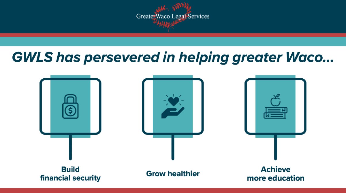 GreaterWacoLS's tweet photo. Greater Waco Legal Services has persevered in helping greater Waco build financial security, grow healthier, and achieve more education! https://t.co/BhsFVu7q4i