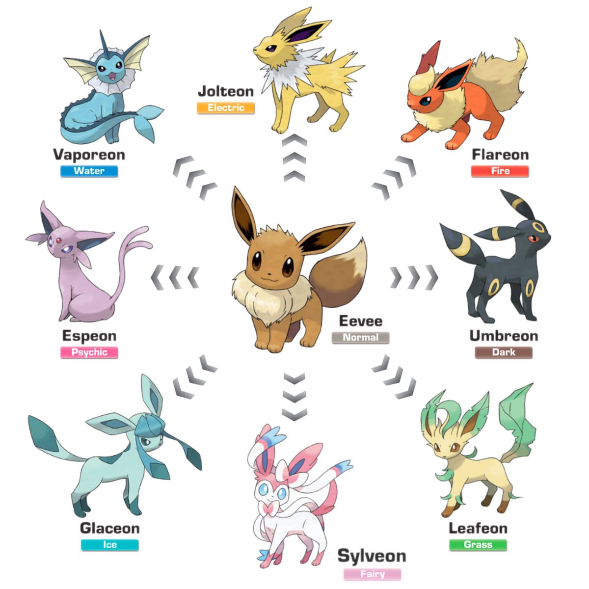 moonpicz's tweet photo. #KEVIN as eevee evolutions! https://t.co/U5ftfm5ebn