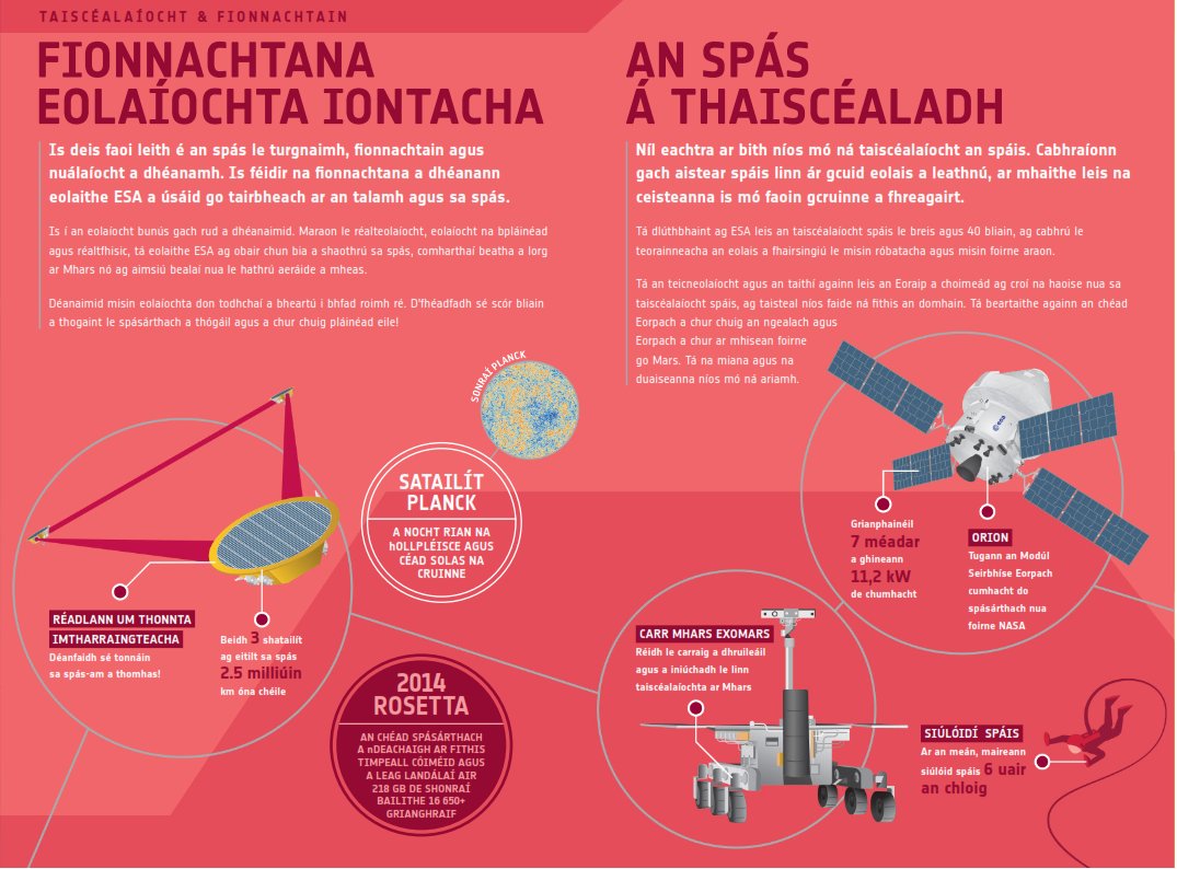 Chris Hadfield If You Speak Irish And Like Space Stuff This Is Helpful Especially Good For Teachers Full Version Here T Co Ggrsdco8zh Well Done Ruth Mcavinia Esa T Co Fplwgonhcl