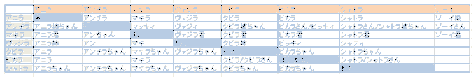 十二神将たちの呼称表をアップデートしました。
ビカラ→アンチラ、ビカラ→ヴァジラが見つけられませんでした。
多分呼び捨てだと思うんだけど、情報ありましたらぜひ。 