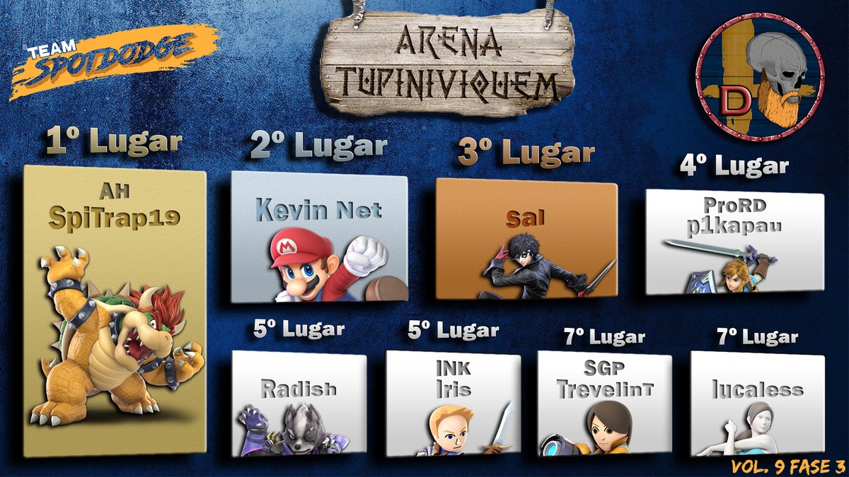 teamspotdodge's tweet photo. Liga D:
@STrapezzzz
#KevinNet
@Salzinhotopi
@p1kapau
@Marioisthere
@_Iriscutie
#TrevelinT
#lucaless https://t.co/HtXM37cSjV